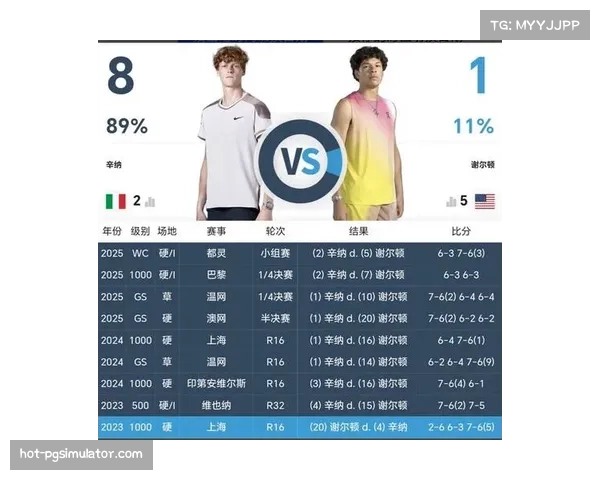 ATP年终总决赛首轮四场比赛 均以2比0直落比分告终 ATP年终总决赛首轮四场比赛 均以2比0直落比分告终